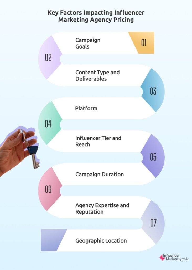 Factors Influencing Influencer Marketing Agency Pricing