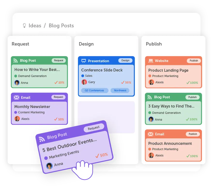 social campaigns coschedule tool