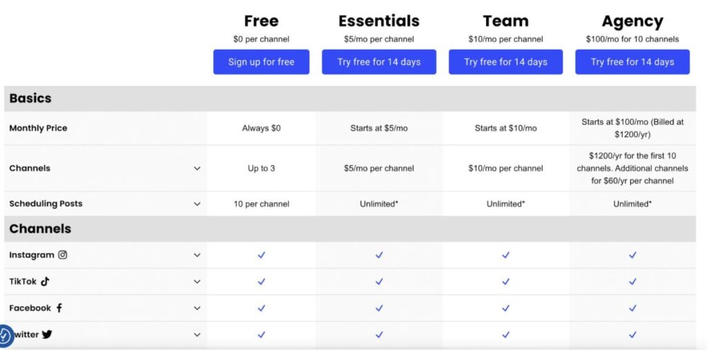 buffer pricing