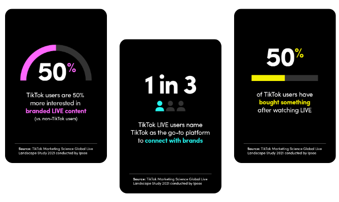 Insights Ipsos study