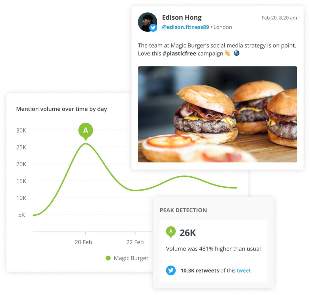 Brandwatch comprehensive performance measurement