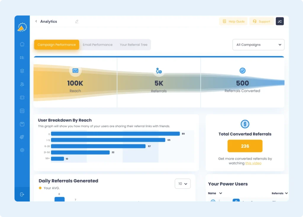 Referral Factory analytics