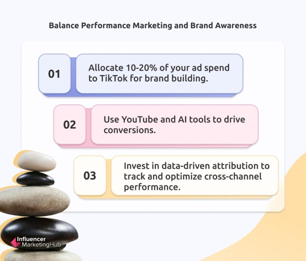 Performance Brand Awareness Campaigns - The State of Marketing