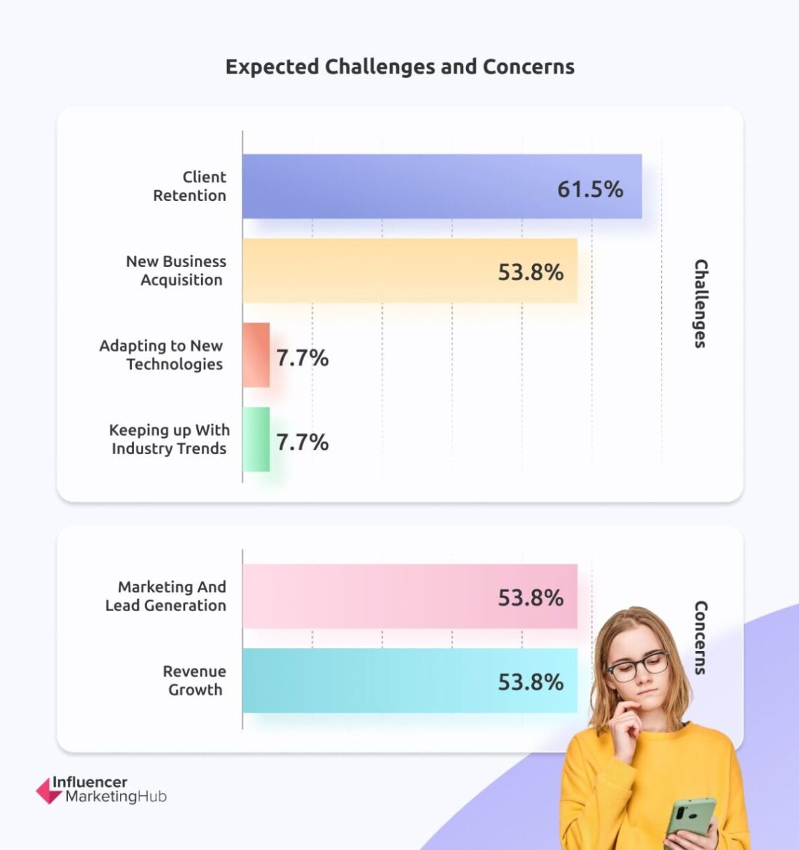The State of Marketing Report 2024