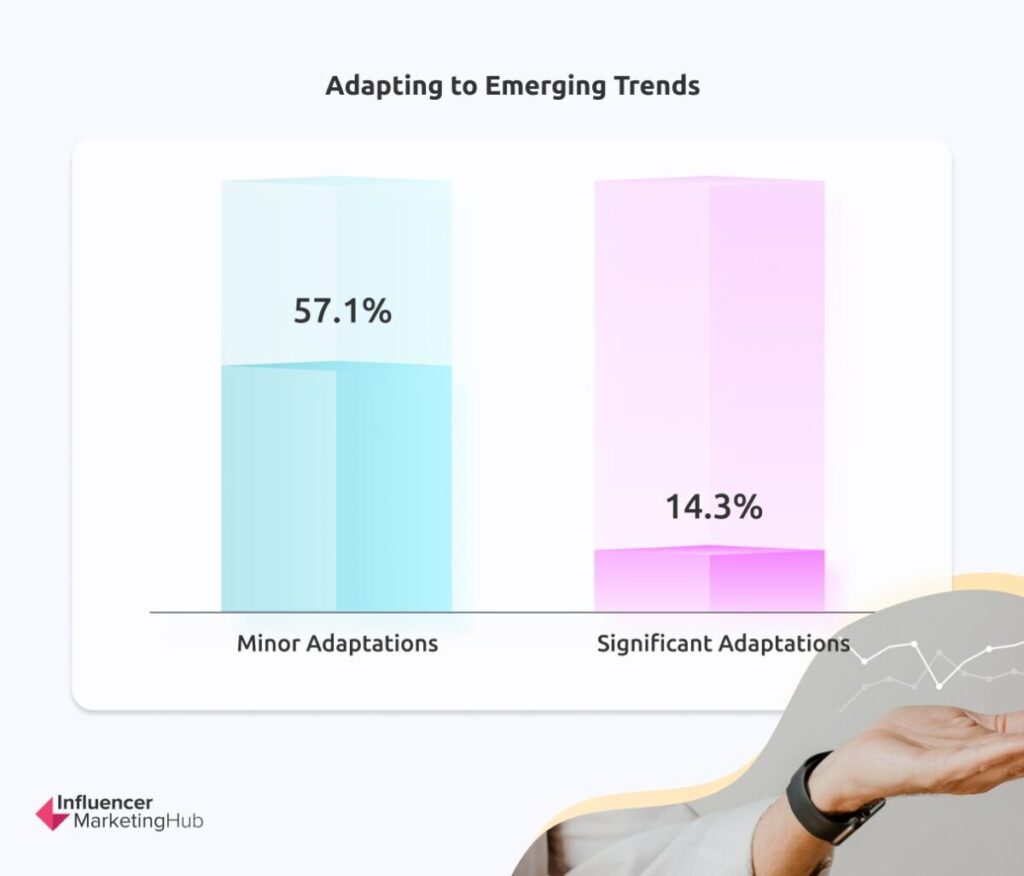 Adapting Emerging Trends - The State of Marketing