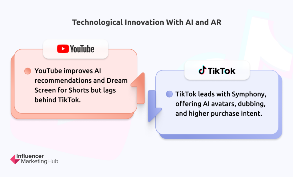 Technological Innovation AI AR - The State of Marketing