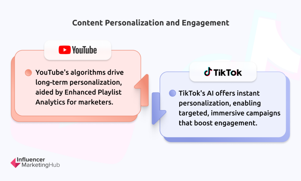 Content Personalization Engagement - The State of Marketing