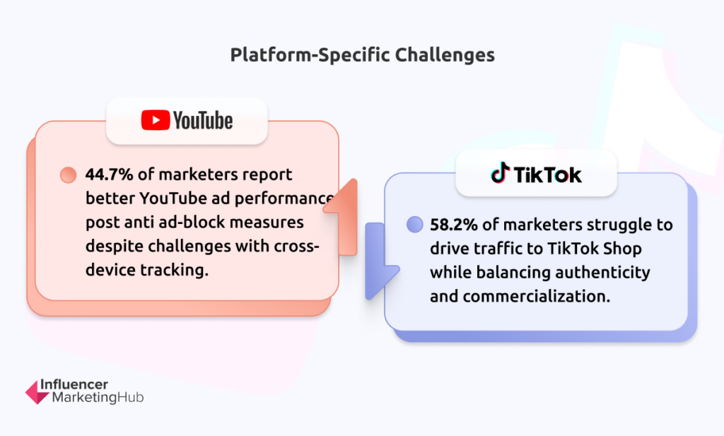 Platform-Specific Challenges - The State of Marketing