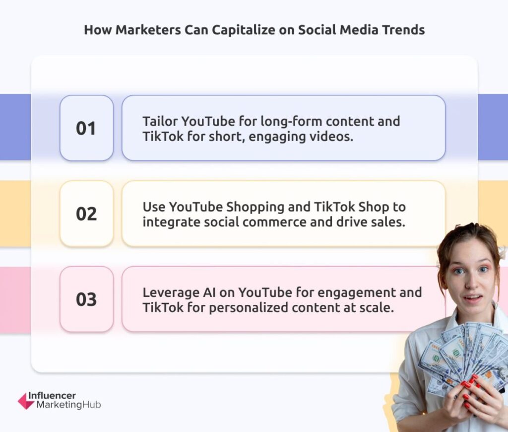 Marketers Capitalizing Social Media Trends - The State of Marketing