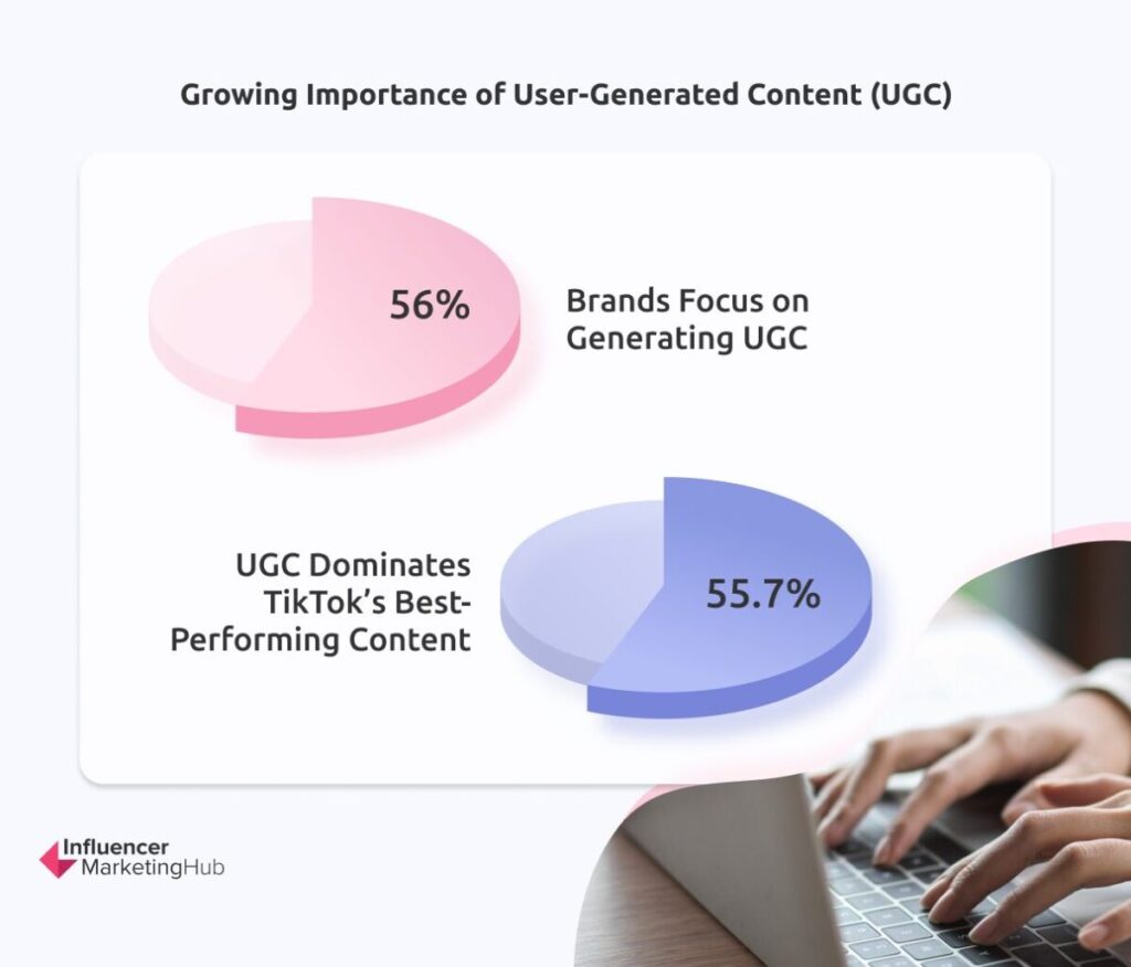 User-Generated Content Influencer Marketing - The State of Marketing