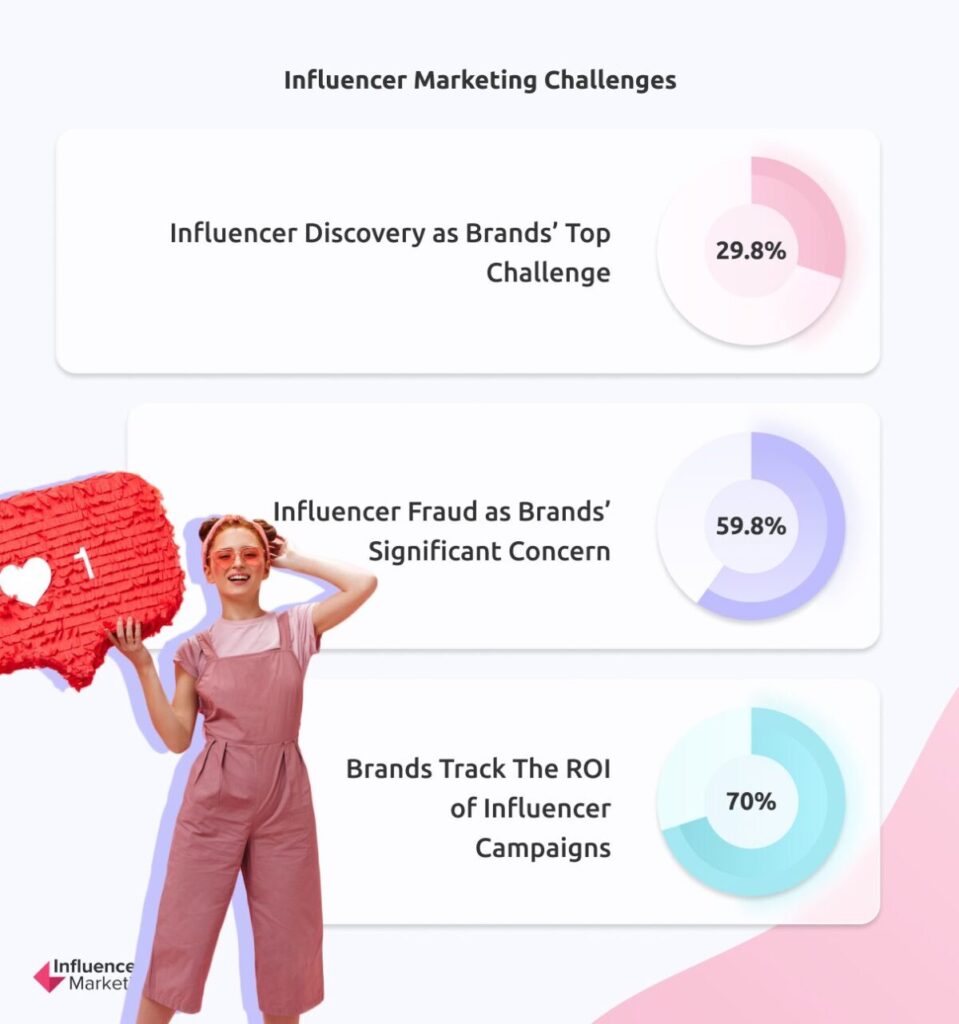 Challenges Influencer Marketing - The State of Marketing