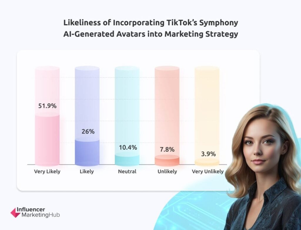 TikTok Symphony - The State of Marketing