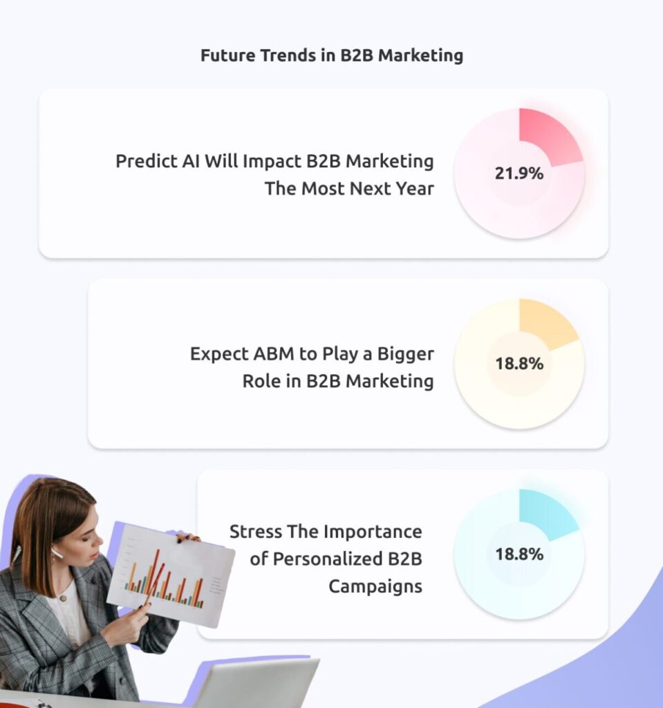 Future B2B Marketing Trends - The State of Marketing