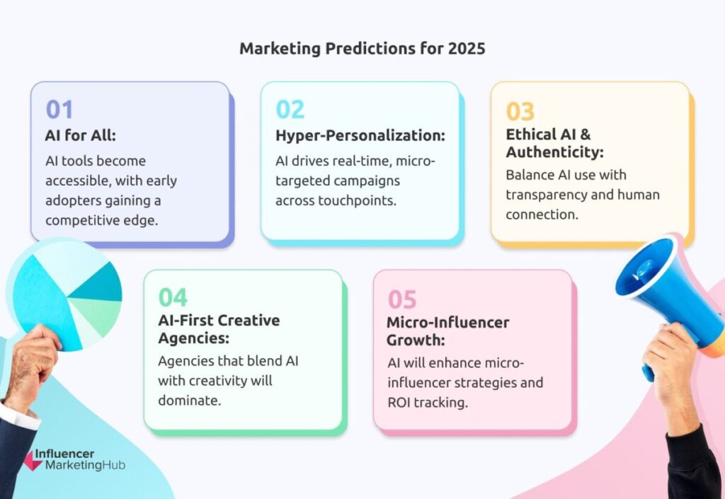 Marketing Predictions - The State of Marketing