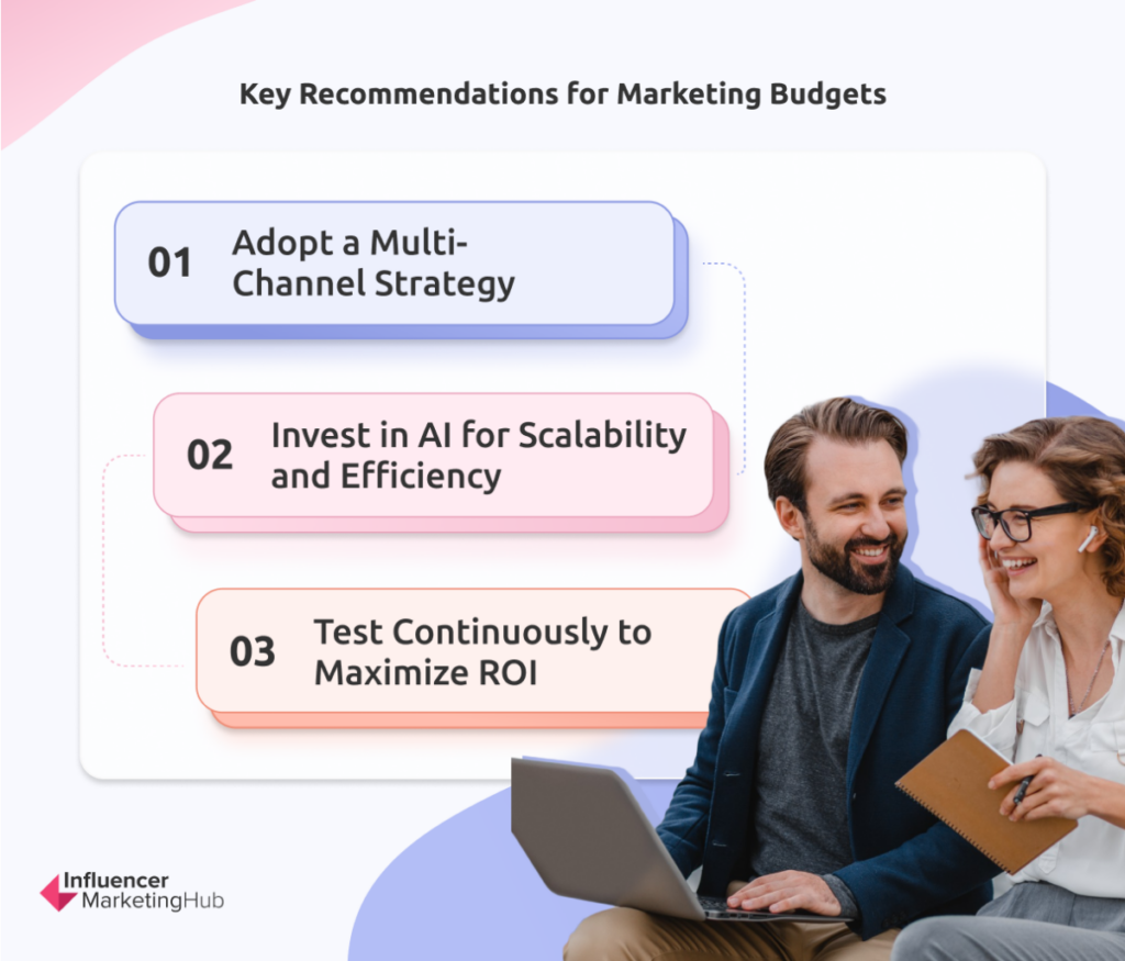 Key Recommendations Marketing Budgets - The State of Marketing