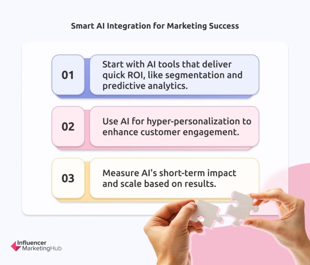 AI Integration - The State of Marketing