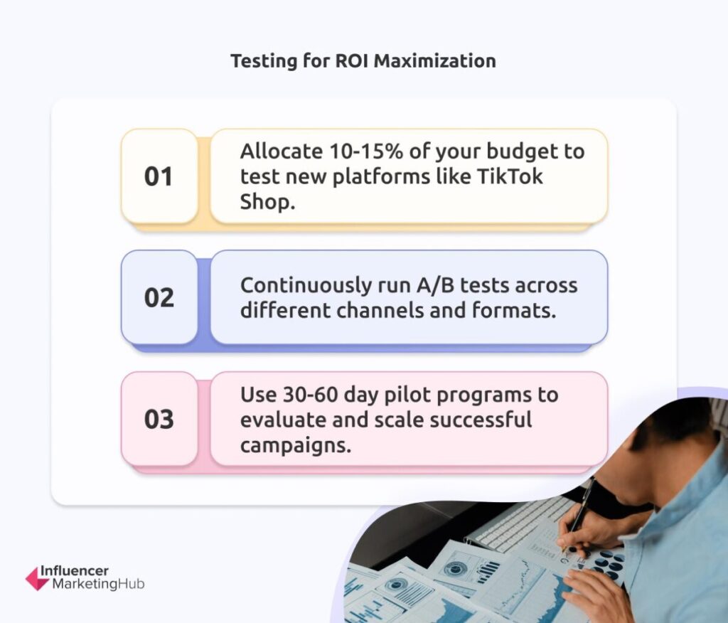 Test Maximize ROI - The State of Marketing