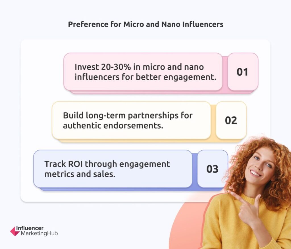 Micro / Nano Influencers - The State of Marketing