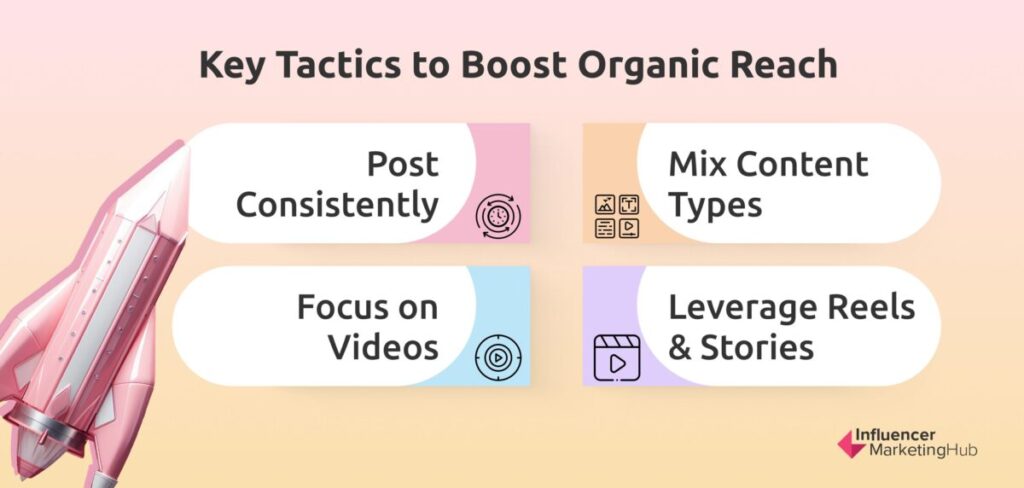 Key Tactics Organic Reach