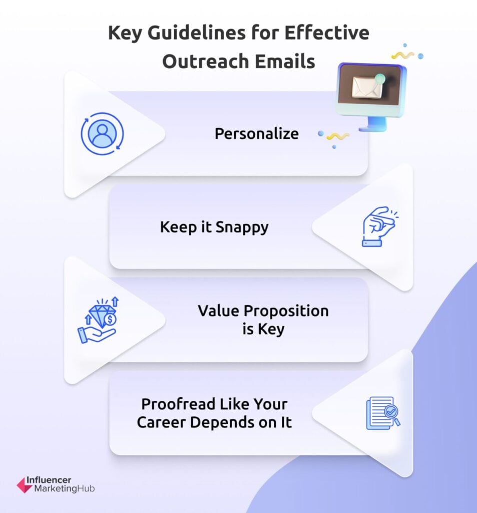 Key Guidelines Effective Outreach Emails