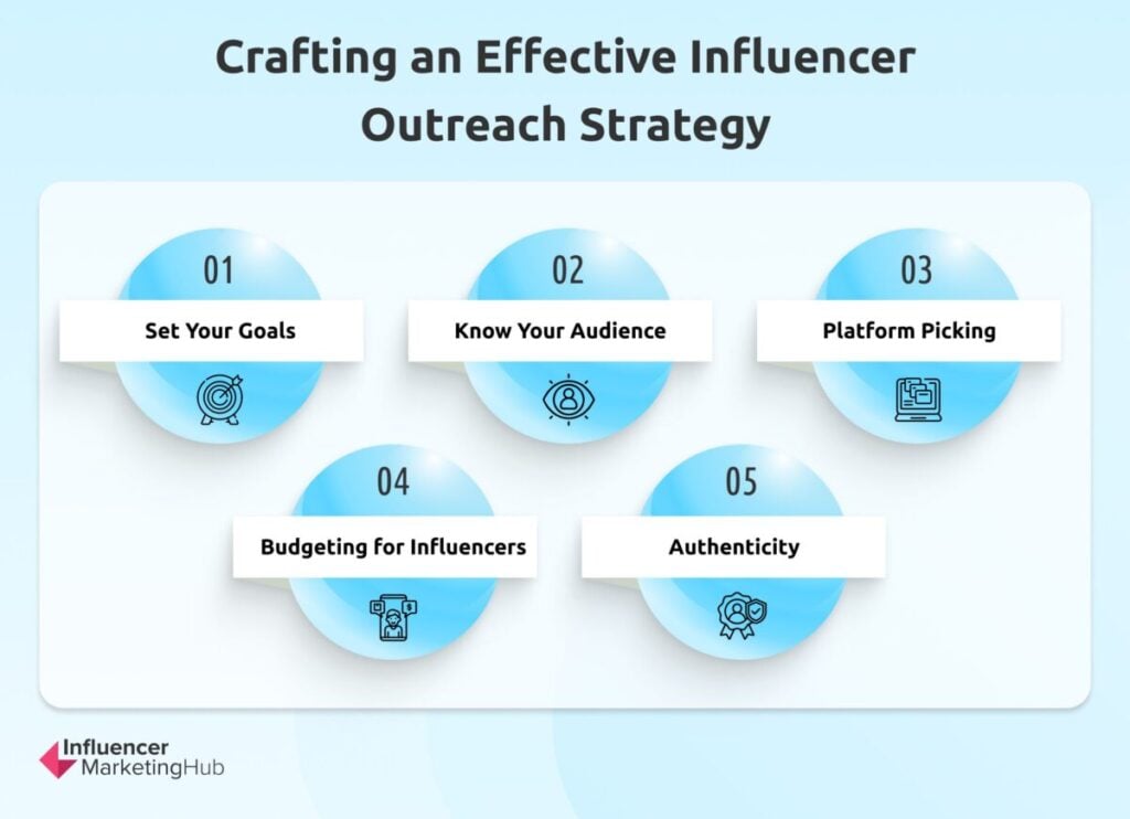 Crafting Effective Influencer Outreach Strategy