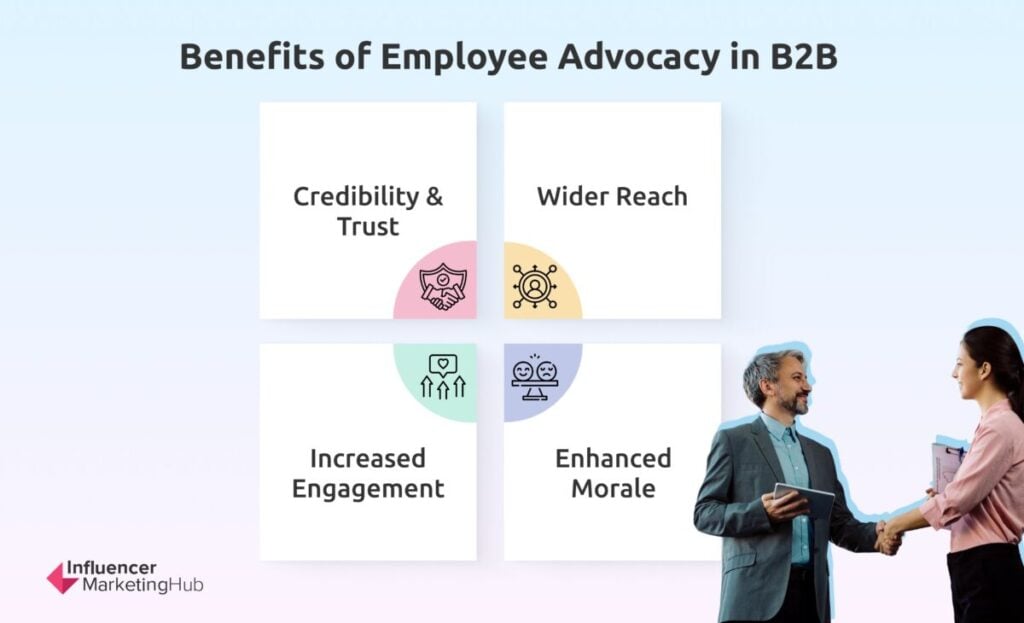 Benefits Employee Advocacy B2B