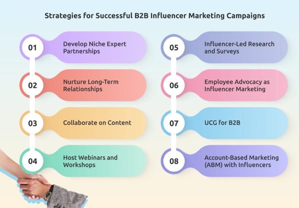 Strategies B2B Influencer Marketing Campaigns