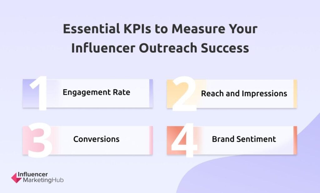 Essential KPIs Influencer Outreach Success