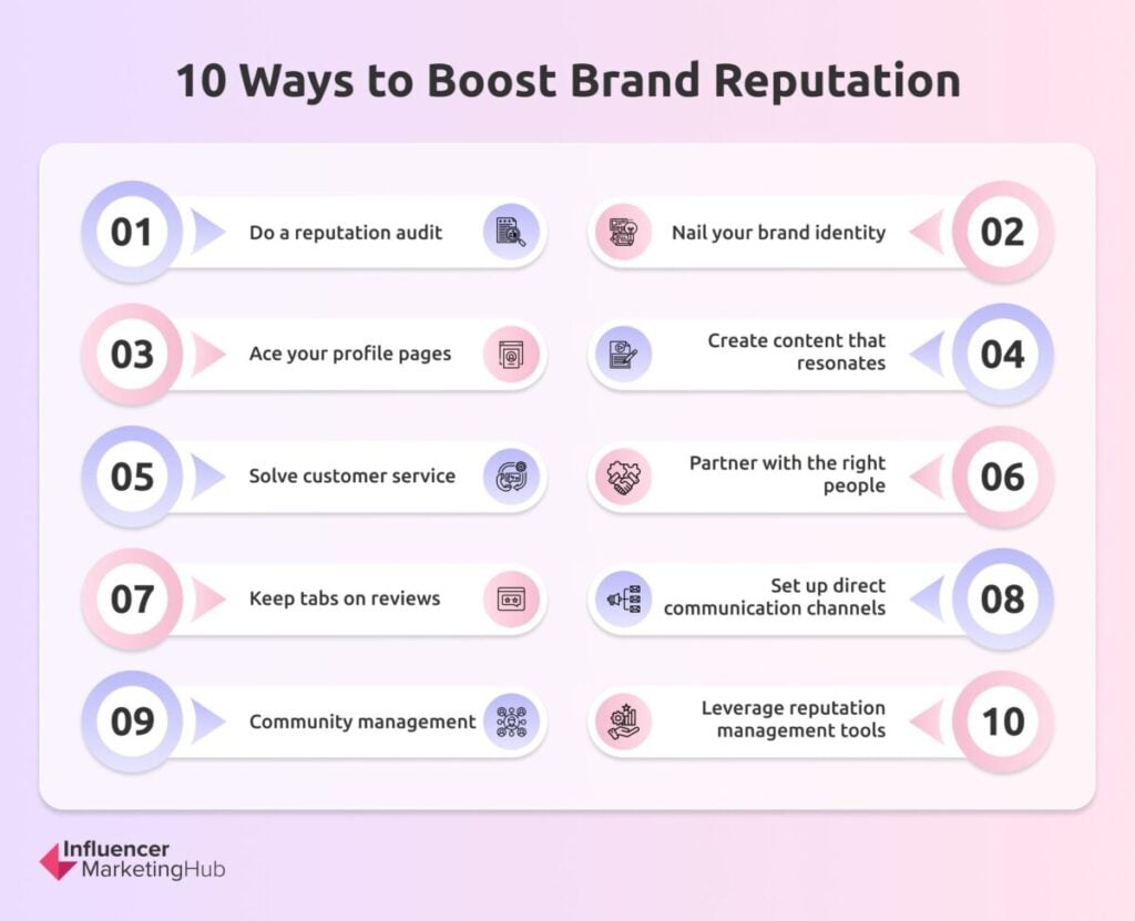 Ways Boost Brand Reputation