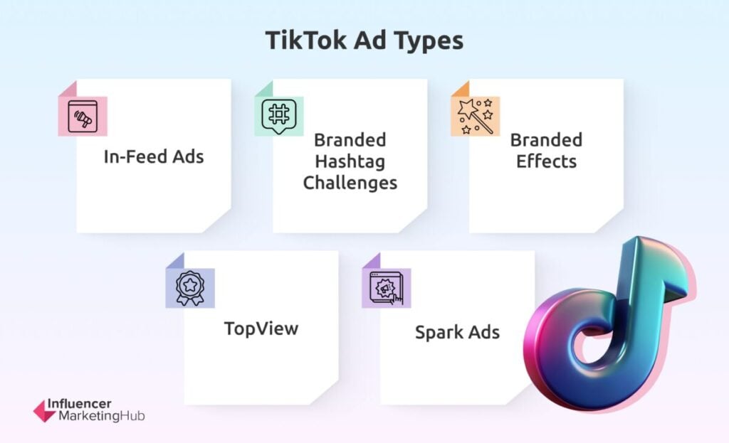 TikTok Ad Types