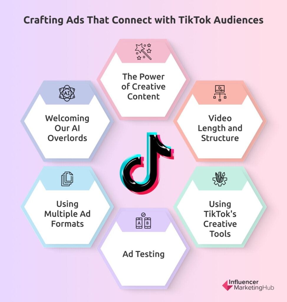 Ads TikTok Audiences