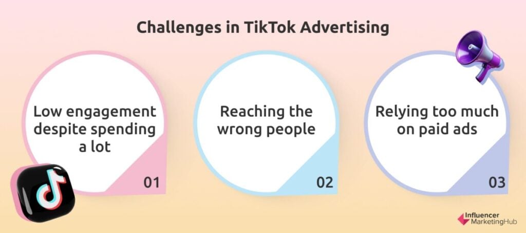 Challenges TikTok Advertising