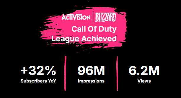 Call of Duty case study 