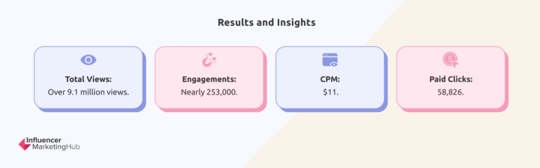 Zilla case study