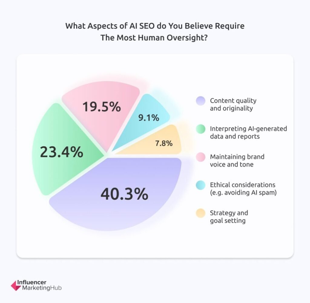 Aspects of AI SEO 