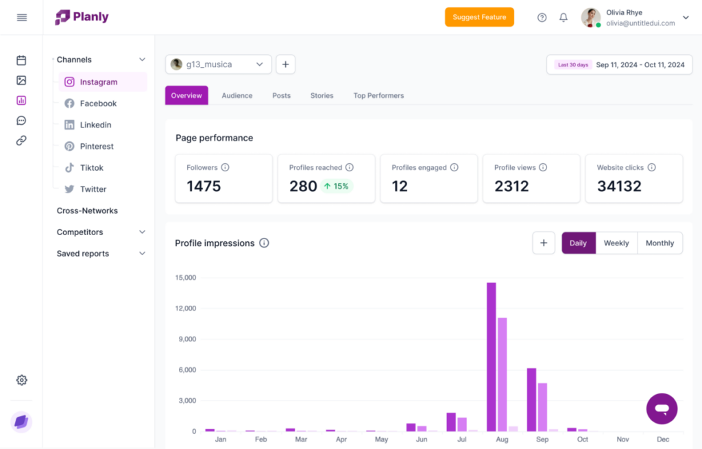 Instagram Analytics Page View Planly