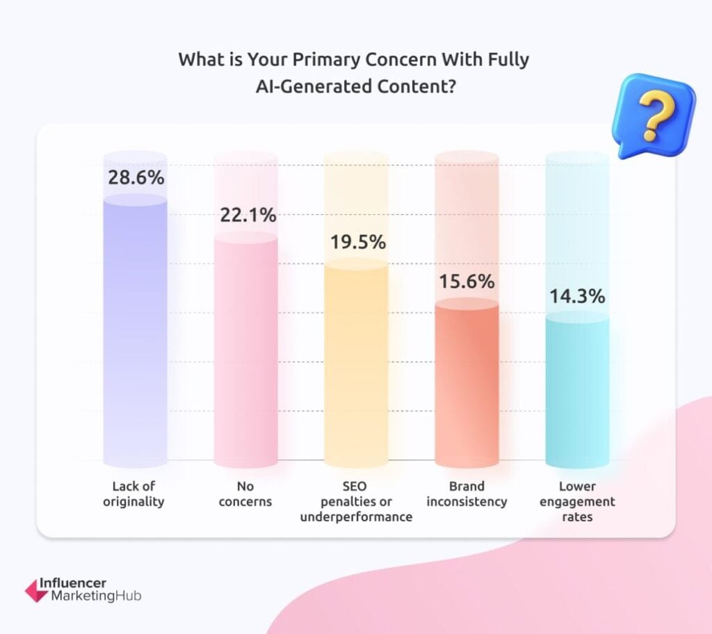 AI Generated Content Concerns