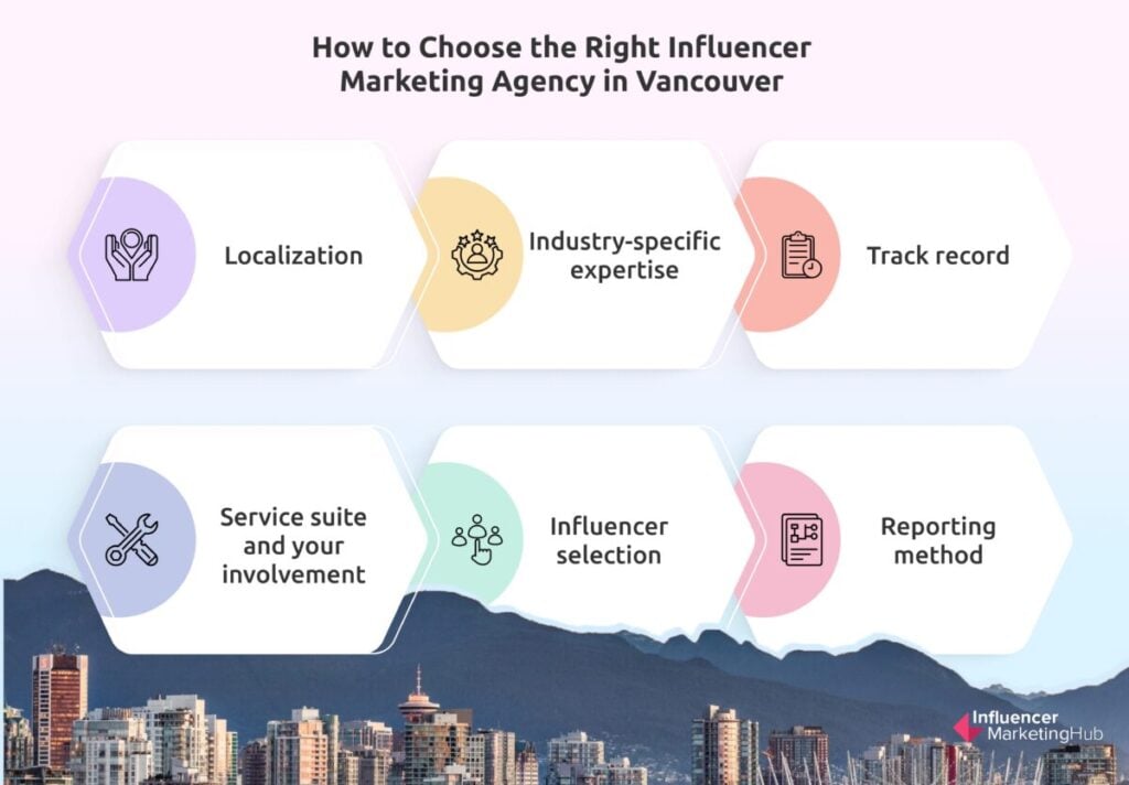 How to choose influencer marketing agency in Vancouver