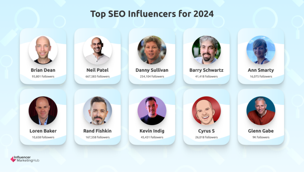 Top SEO Influencers for 2024