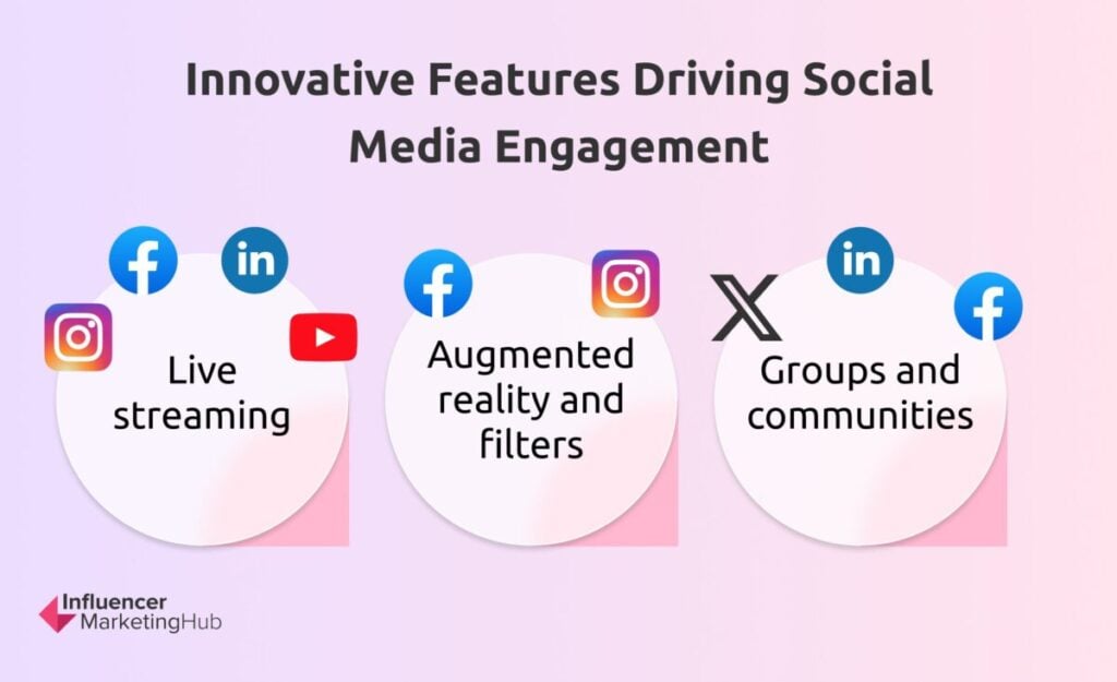 Innovative Features Driving Social Media Engagement