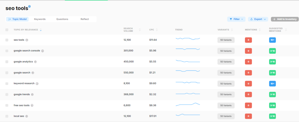 MarketMuse topic research