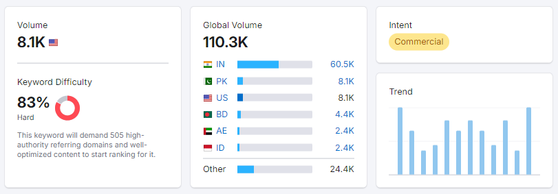 Keyword Overview tool