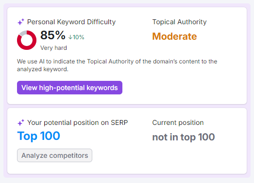 Semrush Keyword Overview