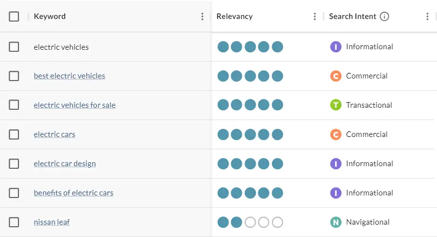 AI search intent 