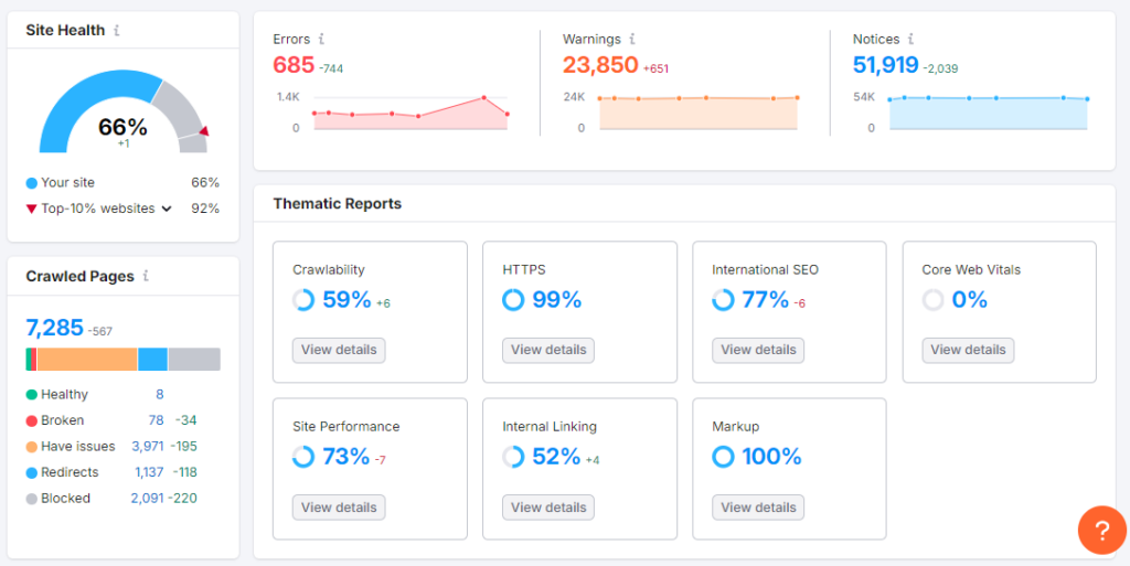 Semrush Site Audit