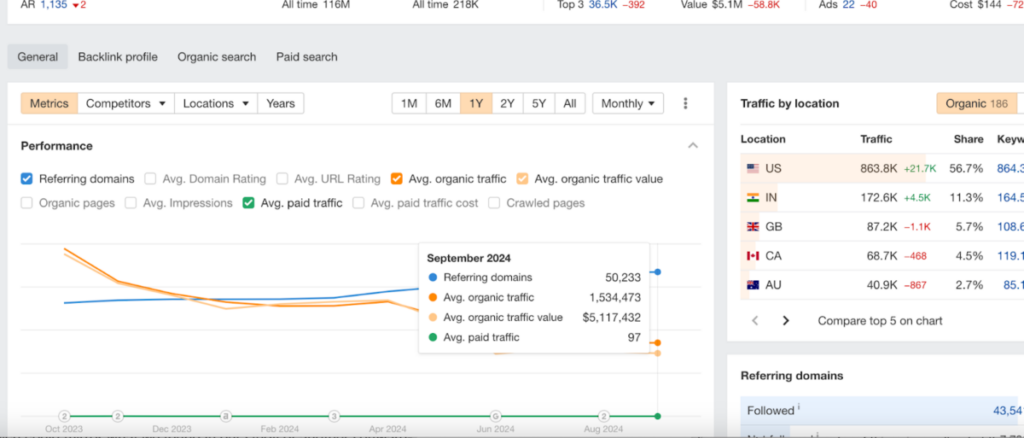 General metrics