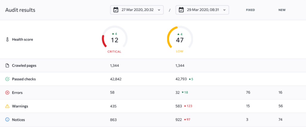 SE Ranking website audit