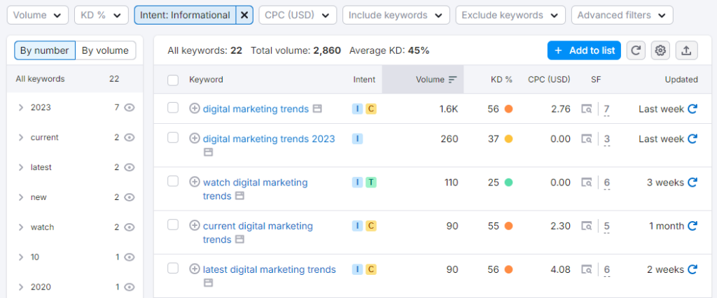 Keyword Overview results