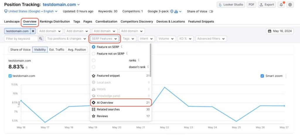 Semrush AI overview ranking 