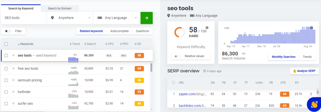 Mangools keyword research